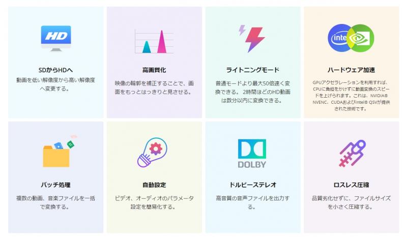 HD Video Converter Factory Pro できること
